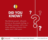 Picture of The British Pound